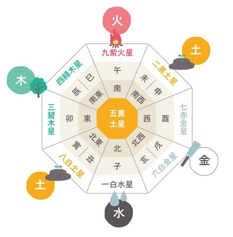 第九運 意味|九星気学における第九運とは？2024年は新たな20年のスター。